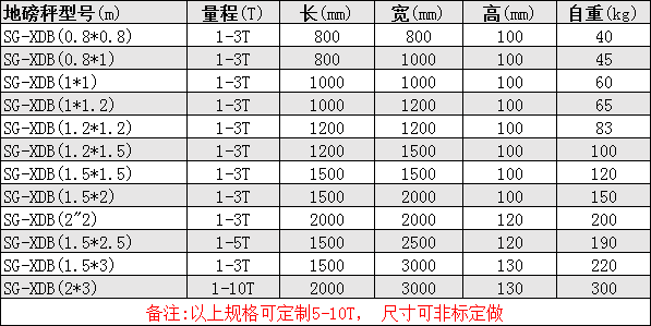 自動(dòng)控制閥門(mén)電子地上衡